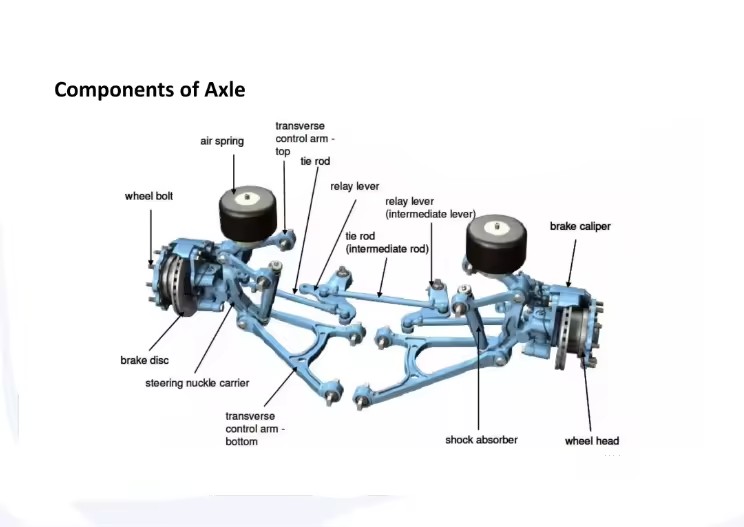 Genuine quality Front Axle System RL 75 E-Sinoin